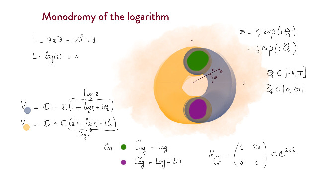 Thumbnail for lecture #2
